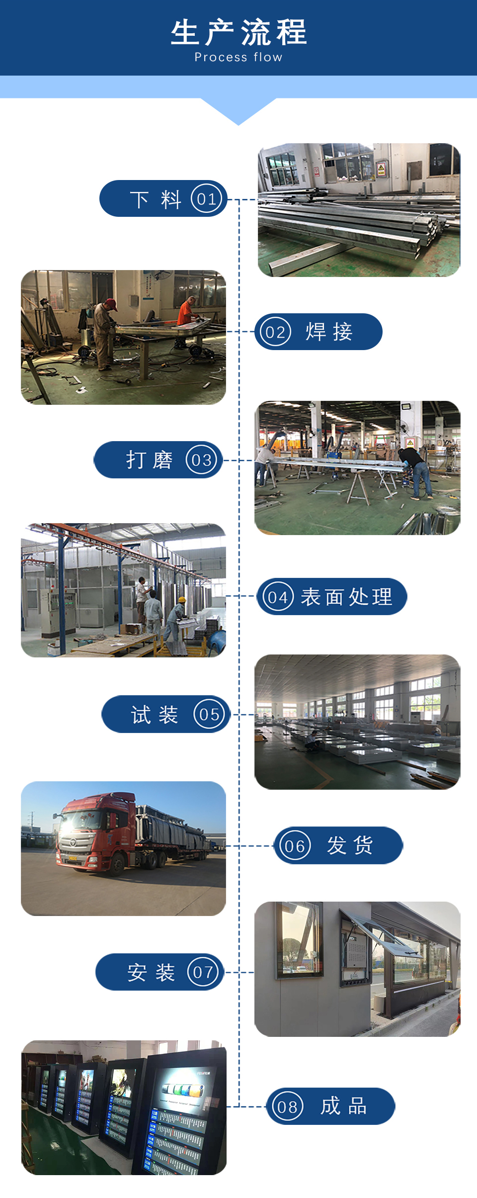 生產流程(chéng) 生產(chǎn)流程